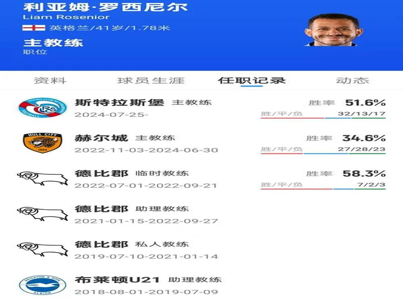 某法甲高层：罗西尼尔本赛季带白堡表现平平，切尔西压力大